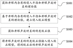 井眼声波时差的校正方法、校正装置和电子设备