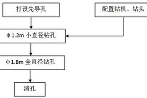 硬岩地层钻孔灌注桩成孔施工方法