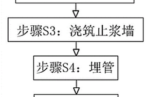 超前帷幕的浇筑方法