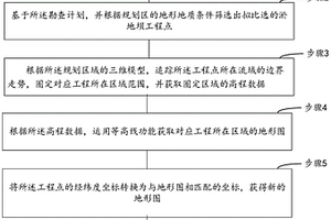 淤地坝规划选址和规模估算方法