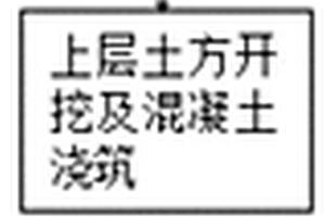 复杂环境下深沟槽支护逆作施工方法