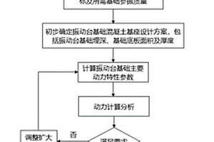 用于大型振动台振动控制的扩大头桩基础设计方法