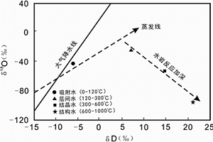 页岩地层水成因的同位素判识方法