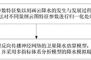 基于云块特征变化的静止气象卫星降水估算方法