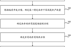 确定保温隔热防偏磨油管下入深度的确定方法及装置