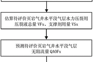 页岩气水平井水平段气层产气性评价方法