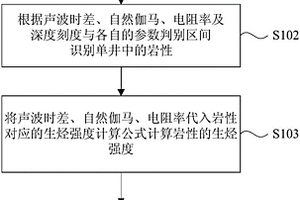 烃源岩生排烃强度计算方法及装置