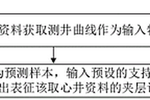 夹层识别方法和装置