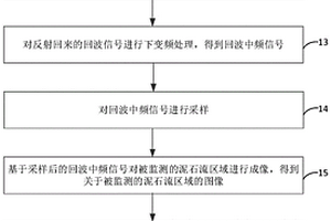 毫米波雷达泥石流智能监测预警系统与方法