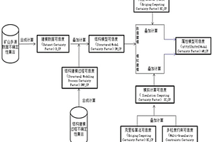 多粒度矿体三维建模不确定性表达与传递方法