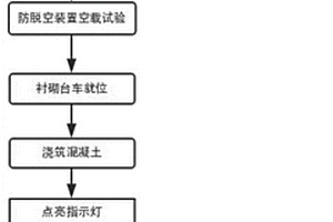 隧道衬砌拱部防脱空装置及施工方法