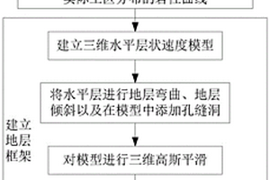 联合测井数据构建复杂三维地震模型标签方法