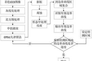 滑坡后缘裂缝位移图像识别方法