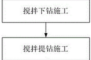 基于大直径搅拌提高桩基承载力的施工方法