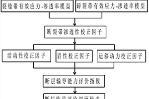 山前推覆带火山岩区逆断层分单元垂向输导能力评价方法