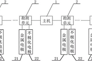 找水仪器