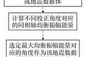 地震资料零相位校正方法