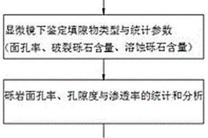 构造挤压区砾岩储层评价方法