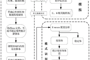 基于GMM与EM的堆积层滑坡失稳模式概率判识方法及系统