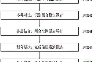 基于泥岩划分的砂砾岩储层连通性描述方法