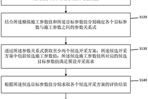 基于多目标参数的储层开采方案确定方法、装置及设备