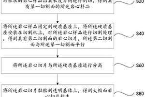 大幅面岩心切片标本及其制作方法