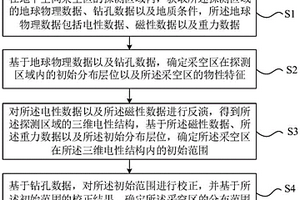 地下采空区探测综合解释方法及系统