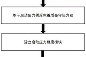 基于启动压力梯度的水合物开采数值模型的建立方法