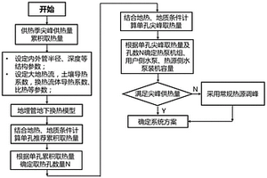 针对中深层地热地埋管热泵供热系统的设计方法