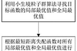 无需模式识别的小生境粒子群面波反演方法