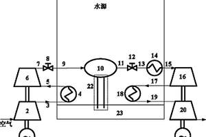 等温等压压缩空气储能系统