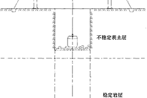 局部开挖预支护反井钻井工艺