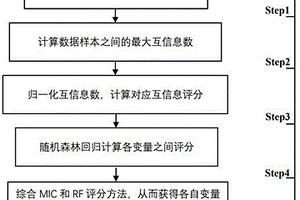 基于交互数据预测致密气产量主控因素的方法