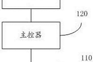 一体化水分测量仪