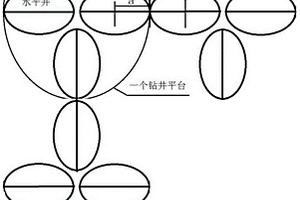 页岩气多井群高效开采间距优化方法