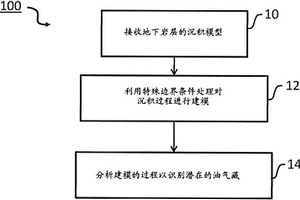 用于对水动力学和沉积物运移的耦合系统进行建模的系统和方法