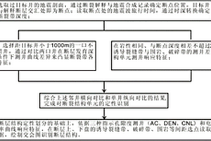 断层结构的测井判识方法