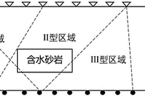 煤层上部含水砂层槽波地震精细探测方法