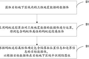 陷落柱检测方法和装置