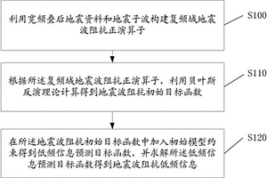 宽频地震波阻抗低频信息预测方法及系统