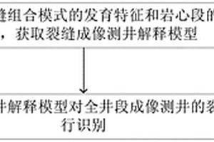 裂缝模式识别方法及装置