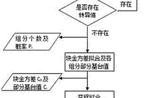 使用变异函数单一方向结构分析的资源储量评估方法