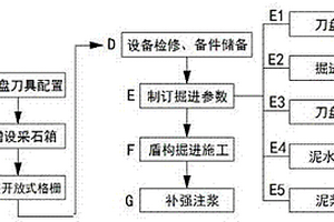 临江区泥水盾构切削既有桥梁单桩基础的施工方法