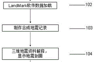 复杂构造区低序级断层的地震识别方法