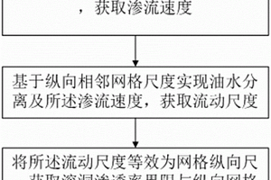 确定缝洞型油藏未充填溶洞渗透率界限的方法及系统