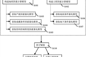 对预测储量升级可靠性进行定量计算的方法