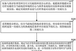 用于评价井筒环空气密性的方法及系统