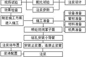 掌子面后方初支渗漏水处理工艺