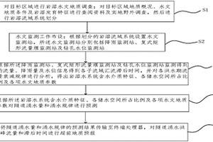岩溶隧道涌水预测方法
