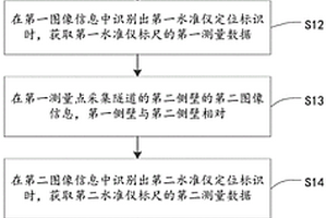 沉降检测方法及平台